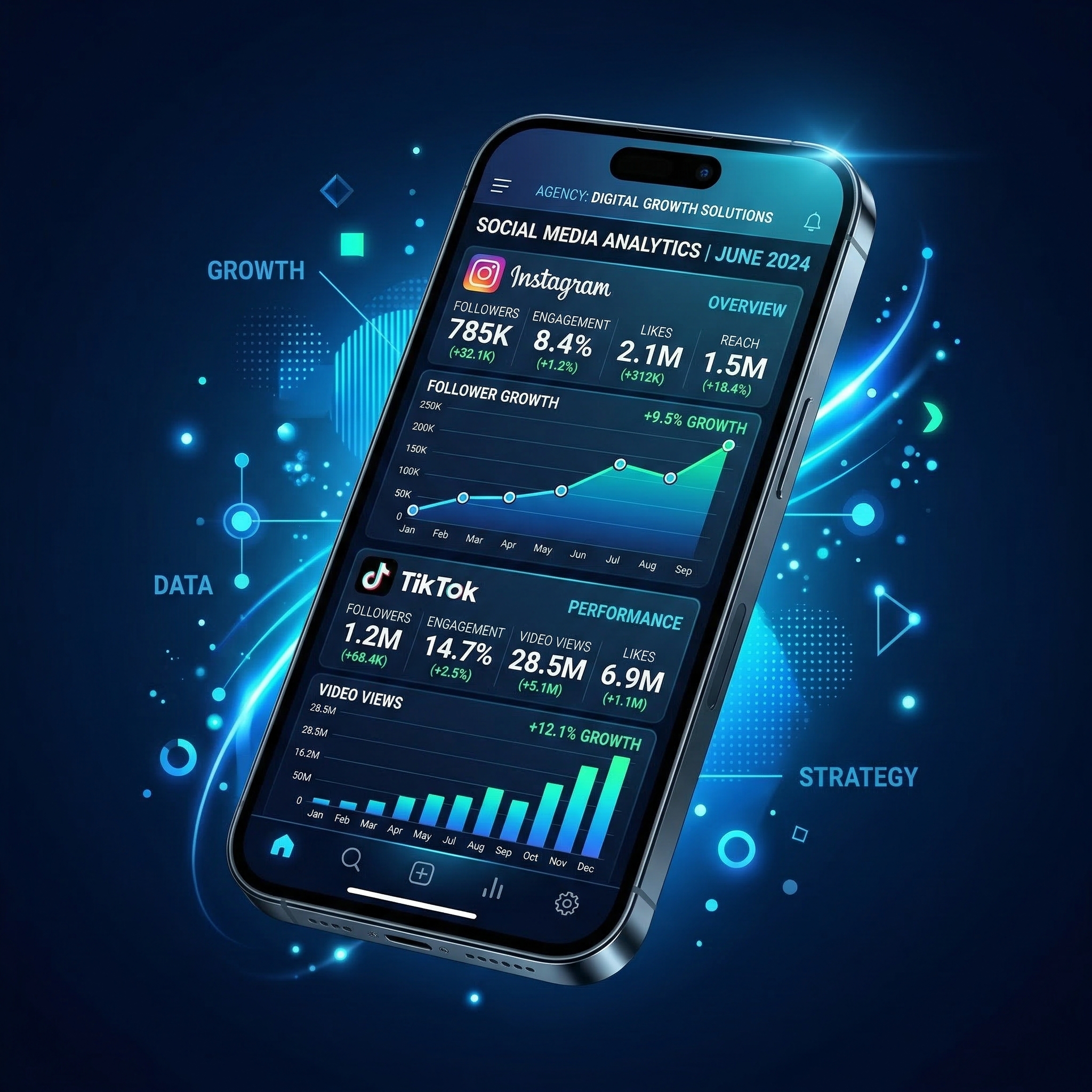 Social media results